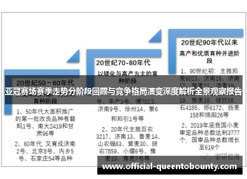 亚冠赛场赛季走势分阶段回顾与竞争格局演变深度解析全景观察报告