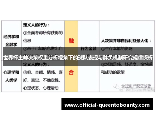 世界杯主帅决策权重分析视角下的球队表现与胜负机制研究规律探析