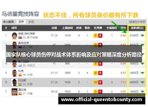 国家队核心球员伤停对战术体系影响及应对策略深度分析路径