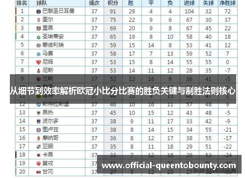 从细节到效率解析欧冠小比分比赛的胜负关键与制胜法则核心