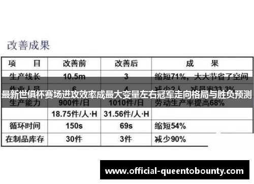 最新世俱杯赛场进攻效率成最大变量左右冠军走向格局与胜负预测 最新世俱杯赛场进攻效率成最大变量左右冠军走向格局与胜负预测