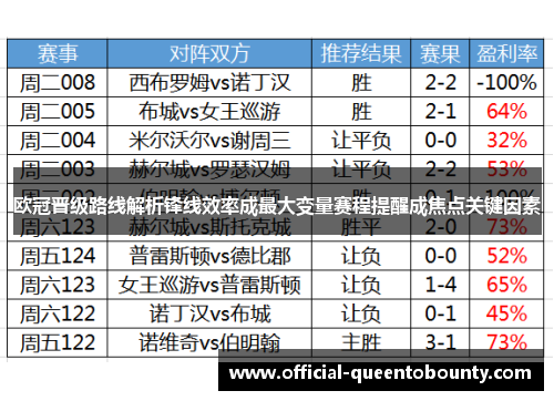欧冠晋级路线解析锋线效率成最大变量赛程提醒成焦点关键因素