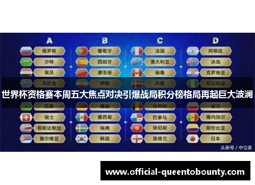 世界杯资格赛本周五大焦点对决引爆战局积分榜格局再起巨大波澜 世界杯资格赛本周五大焦点对决引爆战局积分榜格局再起巨大波澜