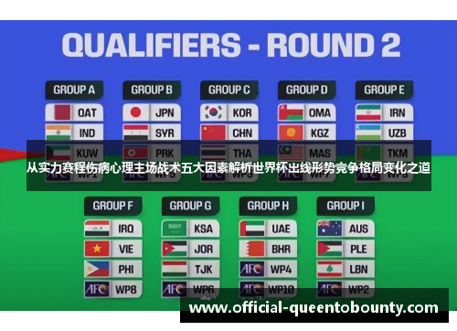 从实力赛程伤病心理主场战术五大因素解析世界杯出线形势竞争格局变化之道