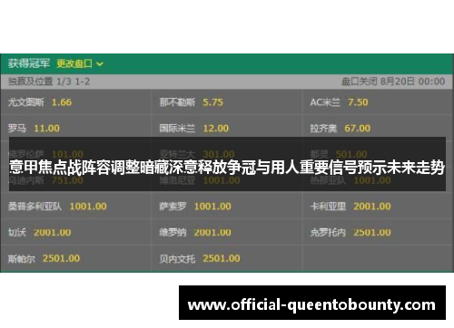 意甲焦点战阵容调整暗藏深意释放争冠与用人重要信号预示未来走势