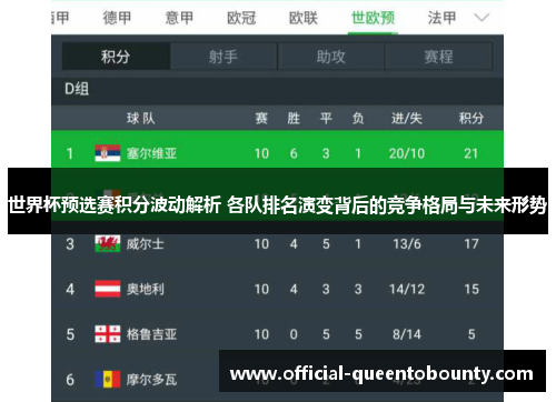 世界杯预选赛积分波动解析 各队排名演变背后的竞争格局与未来形势