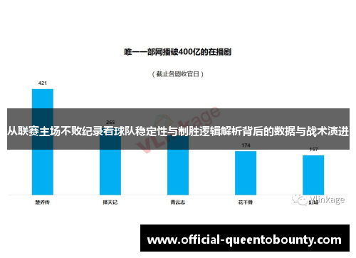 从联赛主场不败纪录看球队稳定性与制胜逻辑解析背后的数据与战术演进