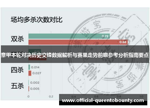 意甲本轮对决历史交锋数据解析与赛果走势前瞻参考分析指南要点