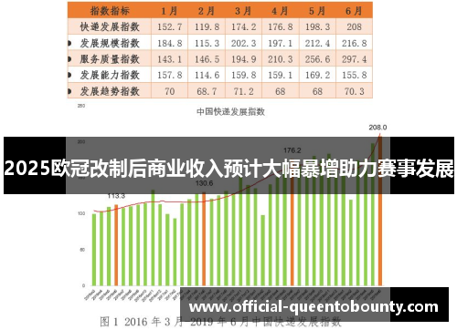 2025欧冠改制后商业收入预计大幅暴增助力赛事发展 2025欧冠改制后商业收入预计大幅暴增助力赛事发展