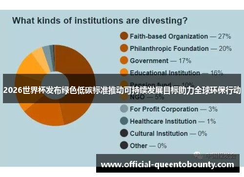 2026世界杯发布绿色低碳标准推动可持续发展目标助力全球环保行动 2026世界杯发布绿色低碳标准推动可持续发展目标助力全球环保行动