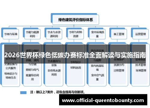 2026世界杯绿色低碳办赛标准全面解读与实施指南