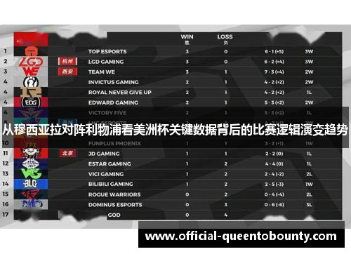 从穆西亚拉对阵利物浦看美洲杯关键数据背后的比赛逻辑演变趋势 从穆西亚拉对阵利物浦看美洲杯关键数据背后的比赛逻辑演变趋势