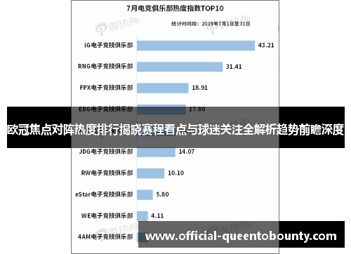 欧冠焦点对阵热度排行揭晓赛程看点与球迷关注全解析趋势前瞻深度