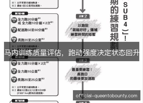 马内训练质量评估，跑动强度决定状态回升